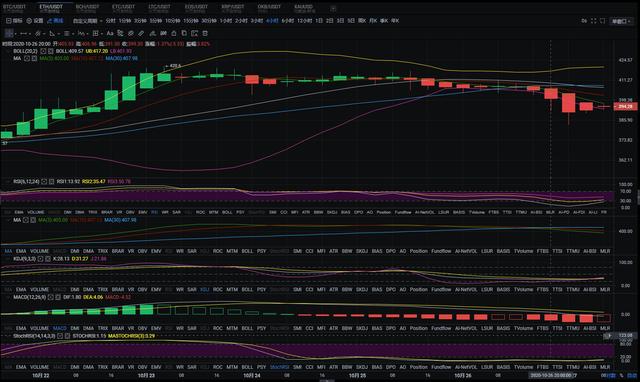 老余论币:10.27 BTC/ETH早间行情分析1 老余论币:10.27 BTC/ETH早间行情分析1