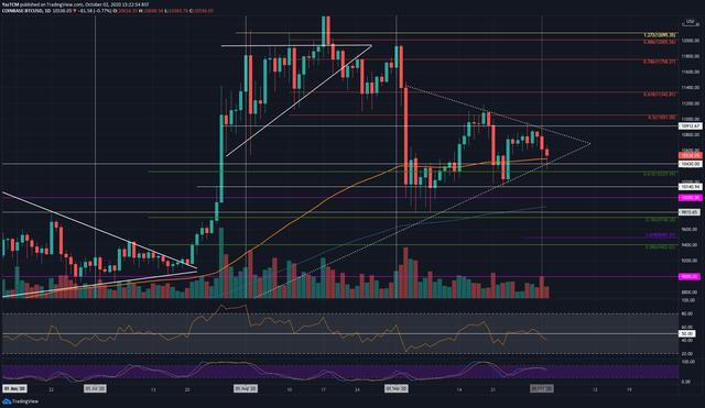 加密货币市场最新动态