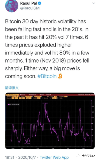 比特币波动率下降或预示重大价格调整,方向来了,看多还是看空? 比特币波动率下降或预示重大价格调整,方向来了,看多还是看空?