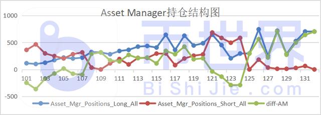 「合约周刊」机构多头主导BTC走向 整体持仓飙升4 「合约周刊」机构多头主导BTC走向 整体持仓飙升4