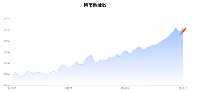 每日行情解读|机构带动散户入场,BTC已入超买区间3 每日行情解读|机构带动散户入场,BTC已入超买区间3