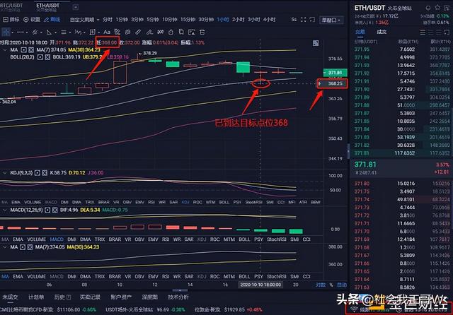 10/10 ETH行情分析精准预判 完美斩获6个点位1 10/10 ETH行情分析精准预判 完美斩获6个点位1