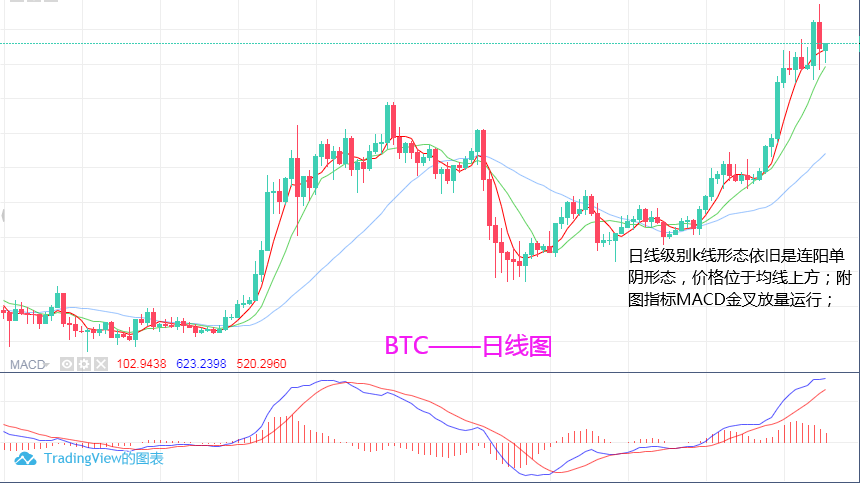 淘金天尊:10月29日,BTC,ETH行情分析及操作策略 淘金天尊:10月29日,BTC,ETH行情分析及操作策略