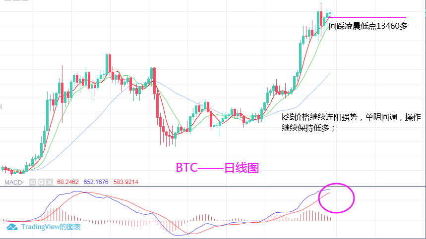 淘金天尊:10月31日,BTC,ETH月底收官,本月利润全部翻倍 淘金天尊:10月31日,BTC,ETH月底收官,本月利润全部翻倍