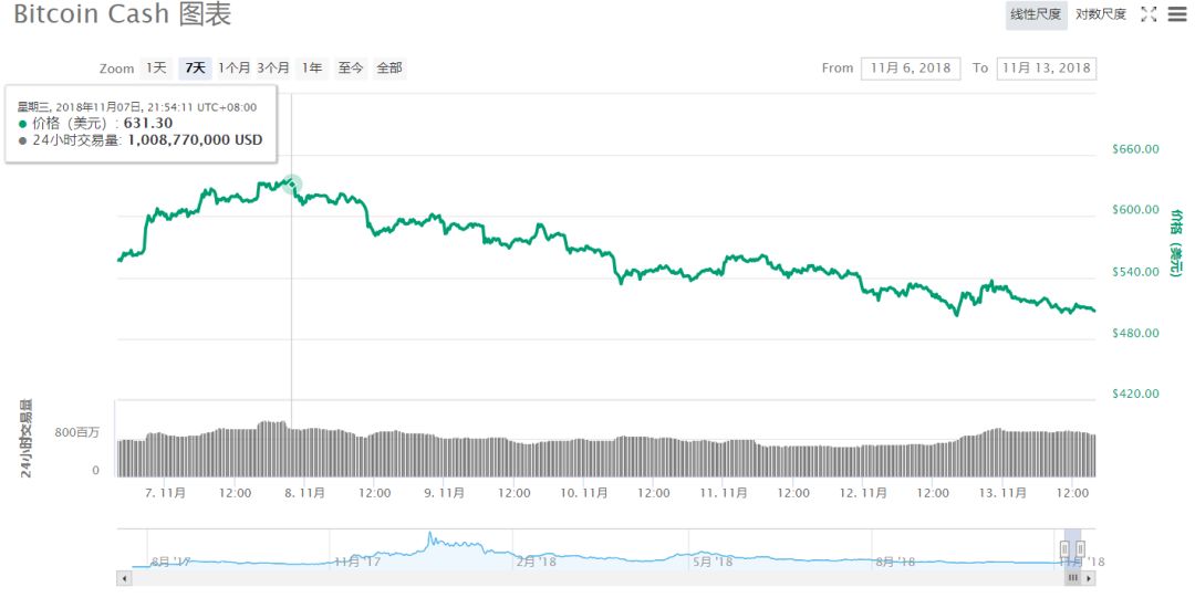 BCH分叉真相调查：澳本聪在用谁的钱砸向矿霸吴忌寒？10