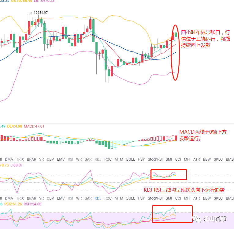 江山说币：10.6比特币行情走势多空双方谁主沉浮？1