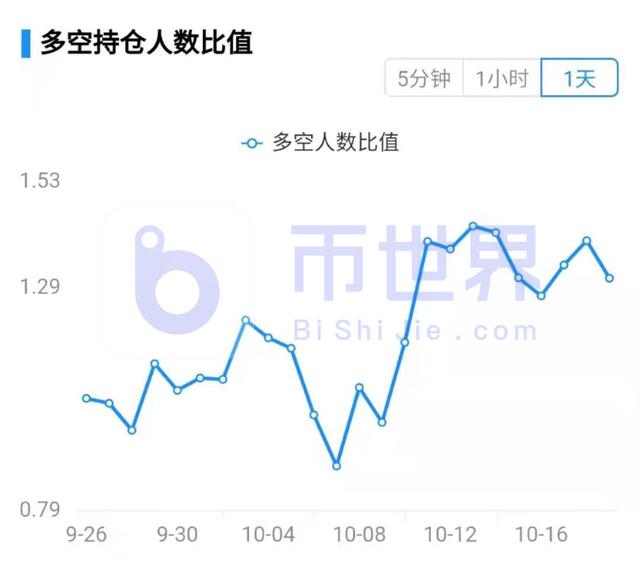 「合约周刊」机构多头主导BTC走向 整体持仓飙升8 「合约周刊」机构多头主导BTC走向 整体持仓飙升8
