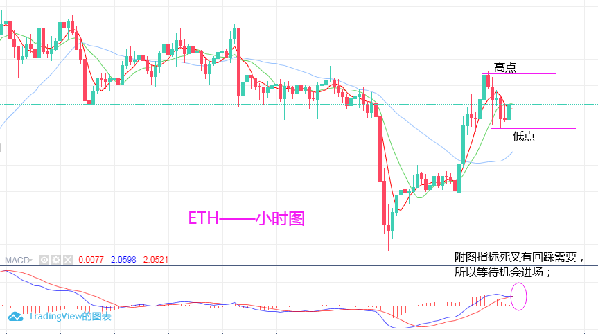 淘金天尊:10月28日,BTC,ETH中线多单持有,短线回踩继续多1 淘金天尊:10月28日,BTC,ETH中线多单持有,短线回踩继续多1