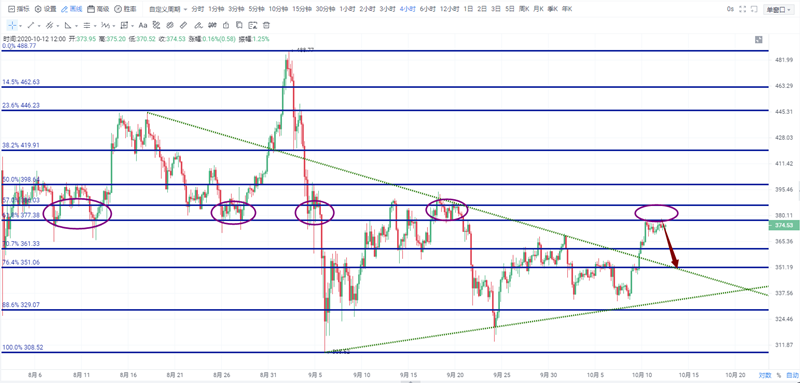 宋哲瀚:主力拉升难有后劲,比特币以太坊将走回调1 宋哲瀚:主力拉升难有后劲,比特币以太坊将走回调1