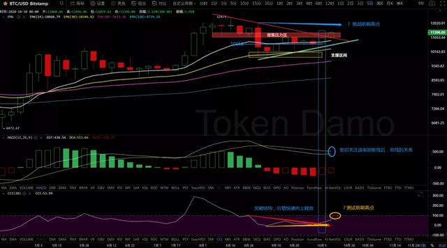 10/10价格分析:BTC、BCH、ETH、ZEC3 10/10价格分析:BTC、BCH、ETH、ZEC3