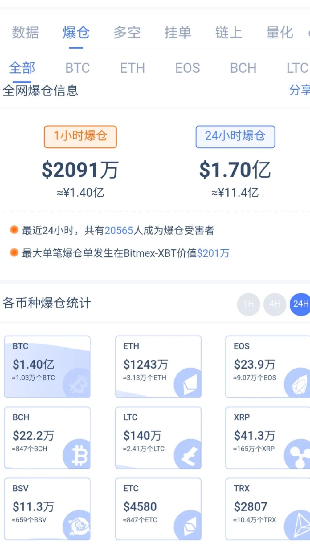 比特币一枝独秀,主流币表现平平,这次牛市不同往常4 比特币一枝独秀,主流币表现平平,这次牛市不同往常4