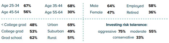 灰度比特币投资报告全文：财富大转移推动BTC成为主流投资标的9