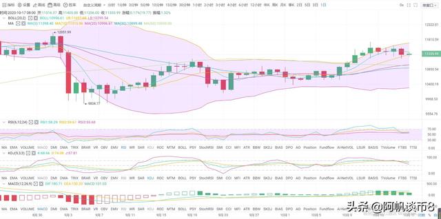 阿帆谈币:10.18BTC/ETH平静一天 是否将迎来暴风雨1 阿帆谈币:10.18BTC/ETH平静一天 是否将迎来暴风雨1