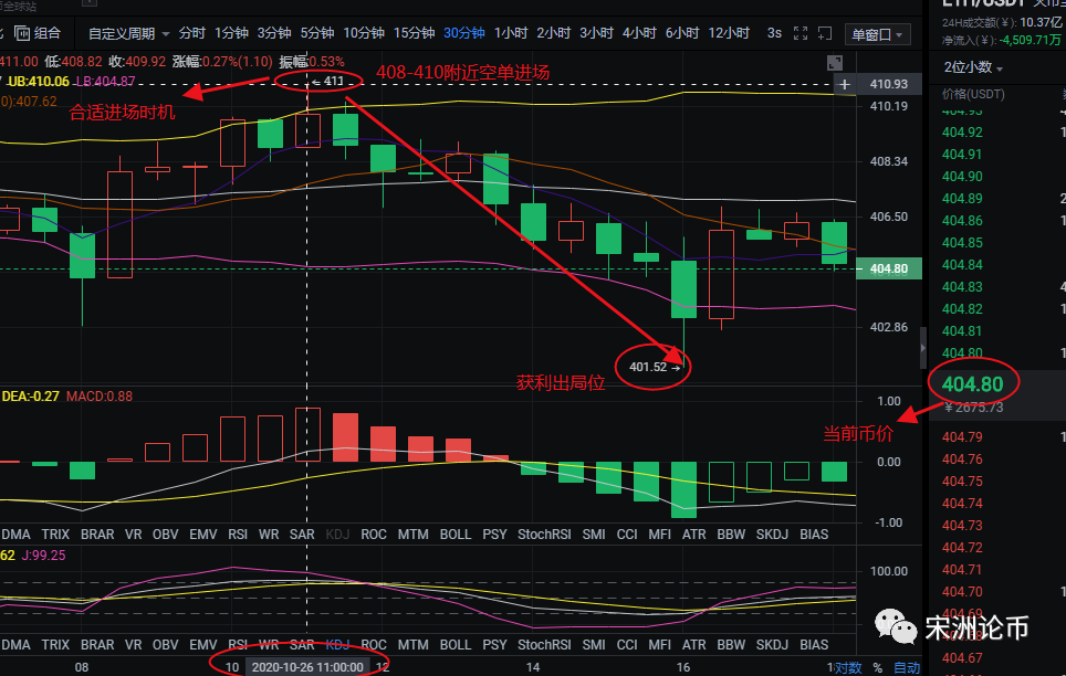 ETH获利提示 ETH获利提示