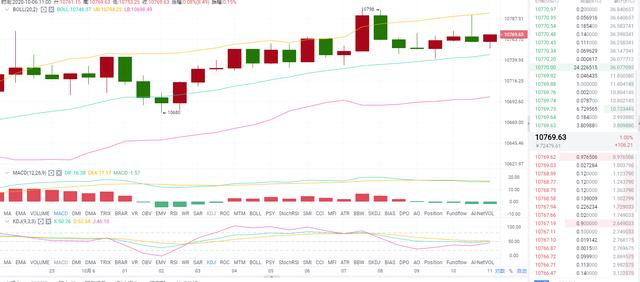 思成论币:10.6 BTC 行情分析及操作建议 思成论币:10.6 BTC 行情分析及操作建议