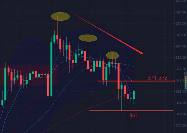 诗萱言币 10.17比特币周末是否能一扫阴霾 重新占领高地1 诗萱言币 10.17比特币周末是否能一扫阴霾 重新占领高地1