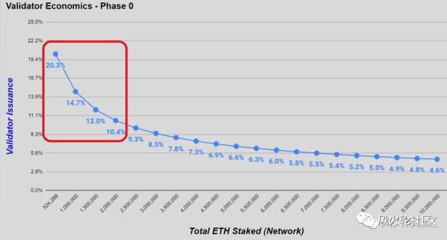 下月eth会涨?|该不该找寻“下一个以太坊”6 下月eth会涨?|该不该找寻“下一个以太坊”6