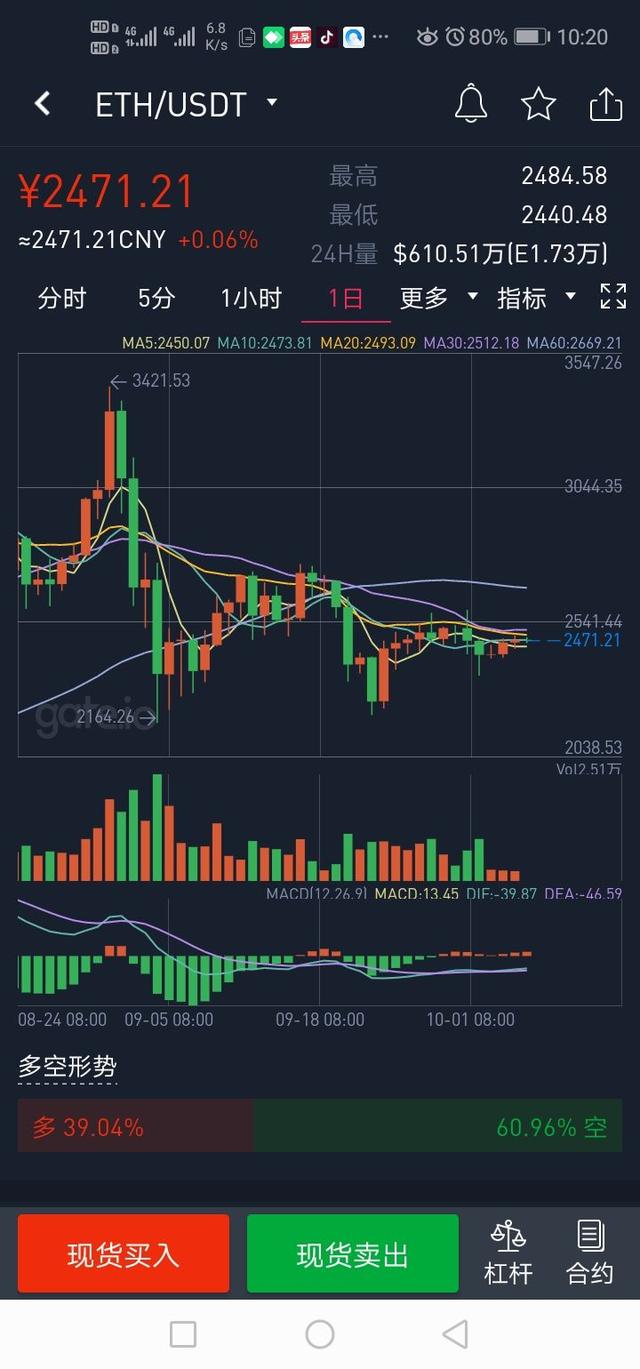 这几天ETH币价横盘,产量横盘3 这几天ETH币价横盘,产量横盘3