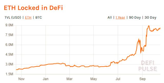 ETH2.0信标链将落地,波卡推锚定币,ETH矿工收入涨两倍2 ETH2.0信标链将落地,波卡推锚定币,ETH矿工收入涨两倍2