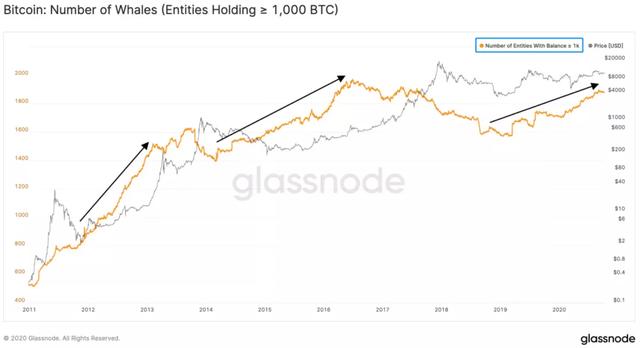 10/10价格分析:BTC、BCH、ETH、ZEC2 10/10价格分析:BTC、BCH、ETH、ZEC2