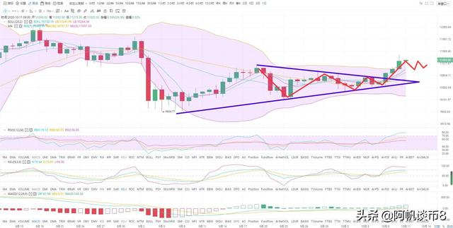 阿帆谈币:10.10BTC ETH高位盘整多头无力 谨防跳水1 阿帆谈币:10.10BTC ETH高位盘整多头无力 谨防跳水1