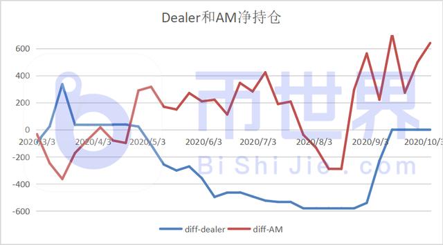「合约周刊」机构多头主导BTC走向 整体持仓飙升5 「合约周刊」机构多头主导BTC走向 整体持仓飙升5