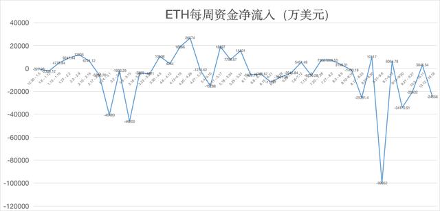 ETH周报 |  灰度以太坊信托正式获SEC批准；以太坊2.0目标在2020年启动（10.12-10.18）3