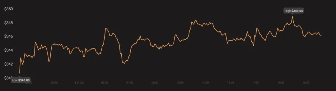 比特币再次证明了自己具有价值资产的属性3