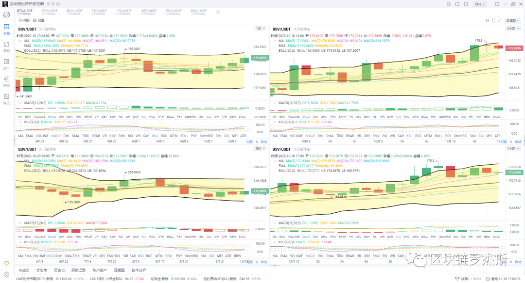 2020.10.10晚间BTC/ETH行情分析 多军持续发力 后市如何1 2020.10.10晚间BTC/ETH行情分析 多军持续发力 后市如何1