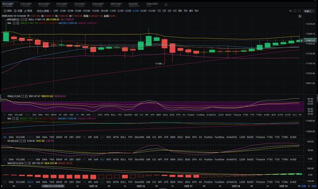 老余论币:10.19 BTC/ETH早间行情分析 老余论币:10.19 BTC/ETH早间行情分析