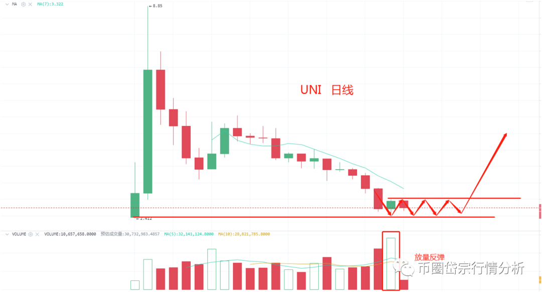 比特币到了变盘的关键位置 到底往上还是往下呢5