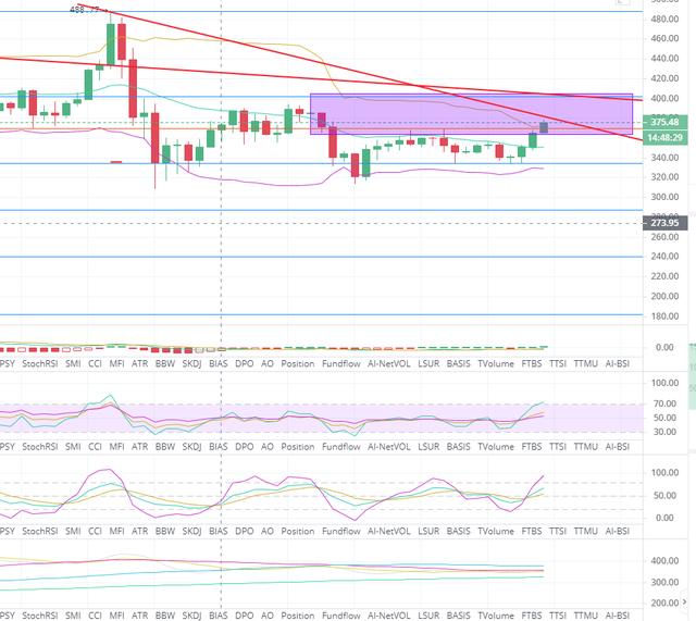 BTC/ETH 多头主导市场再次探新高 晚间布局策略2 BTC/ETH 多头主导市场再次探新高 晚间布局策略2