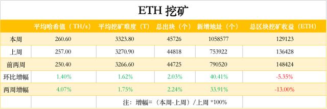 ETH周报 |  灰度以太坊信托正式获SEC批准；以太坊2.0目标在2020年启动（10.12-10.18）7