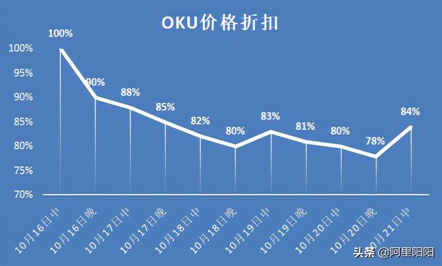 OKEx开放法币交易,低价9折购买比特币4 OKEx开放法币交易,低价9折购买比特币4