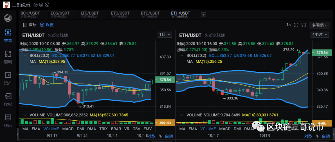 BTC/ETH晚间行情,多头上攻乏力 走势仍维持震荡趋势8 BTC/ETH晚间行情,多头上攻乏力 走势仍维持震荡趋势8