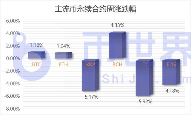 「合约周刊」机构多头主导BTC走向 整体持仓飙升 「合约周刊」机构多头主导BTC走向 整体持仓飙升