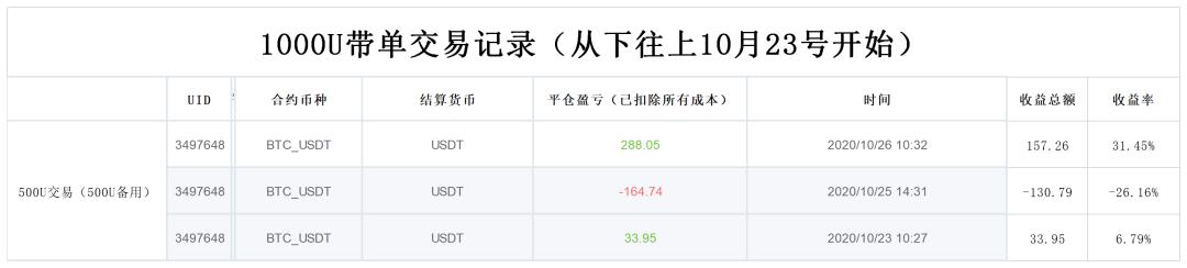 OKEX的U价格为什么这么低?3 OKEX的U价格为什么这么低?3