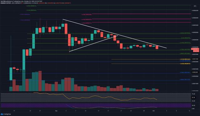 加密货币市场最新动态8