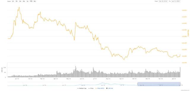 被低估的以太坊：胜利几乎是注定的，唯一的区别只在于现在，或是将来6