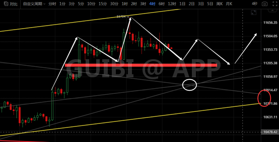 比特币黑夜总算要过去了，千万不要倒在黎明前3
