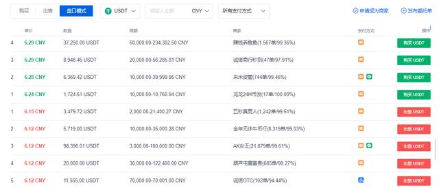 OKEx恢复OTC交易,净流入资产超2000万美金 OKEx恢复OTC交易,净流入资产超2000万美金