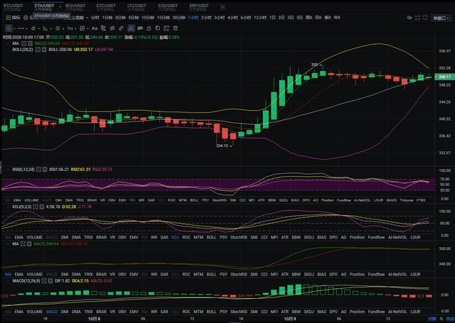 老余论币:10.9 BTC/ETH晚间行情分析1 老余论币:10.9 BTC/ETH晚间行情分析1