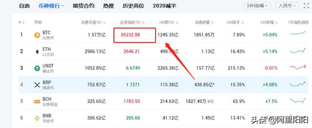 OKEx开放法币交易,低价9折购买比特币7 OKEx开放法币交易,低价9折购买比特币7