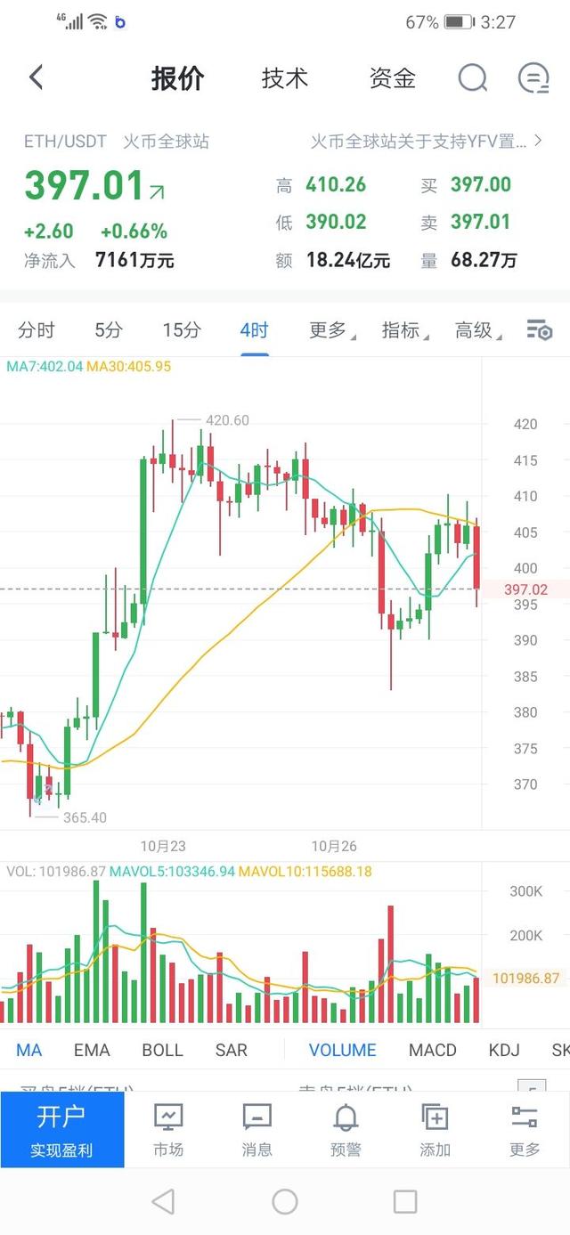 2020.10.28BTC和ETH操作建议1 2020.10.28BTC和ETH操作建议1