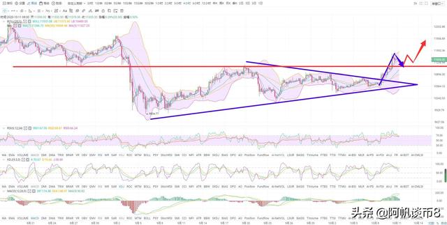 阿帆谈币:10.10BTC ETH高位盘整多头无力 谨防跳水2 阿帆谈币:10.10BTC ETH高位盘整多头无力 谨防跳水2