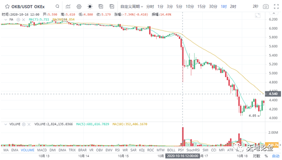 OKEx暂停提现，实控人徐明星被警方带走正在接受调查！