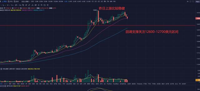 10.23火星早行情：比特币维持高位，ETH双重利好刺激币价拉涨1