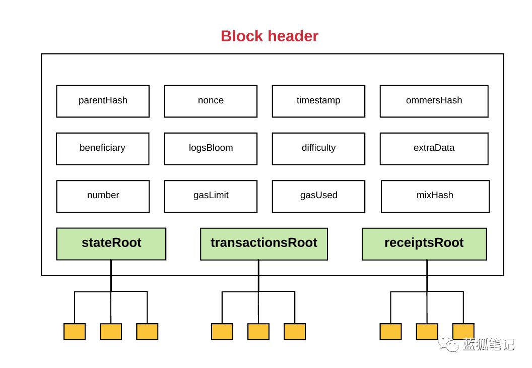 以太坊是如何运作的？（二）6