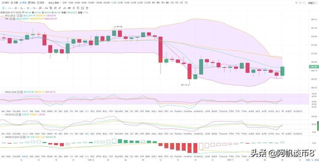 阿帆谈币:10.17BTC ETH多空对决 谁能更胜一筹?3 阿帆谈币:10.17BTC ETH多空对决 谁能更胜一筹?3