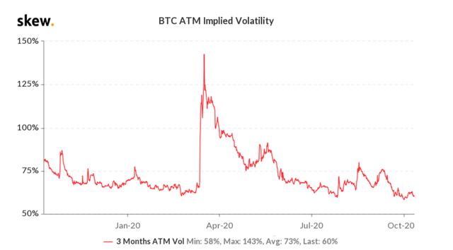 顶级交易员在比特币价格涨至11500美元关键阻力位后买进1